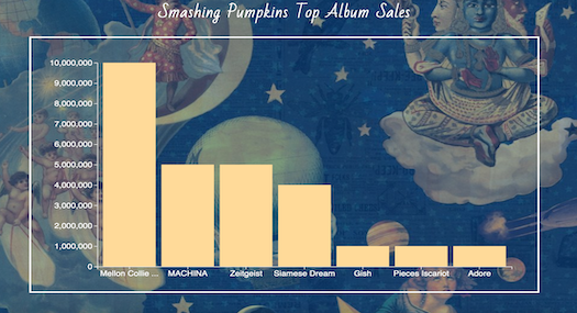 smashing pumpkins chart